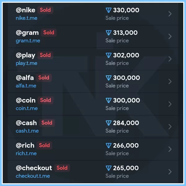 How much do Telegram NFT nicknames cost and what is the market value of the (price)