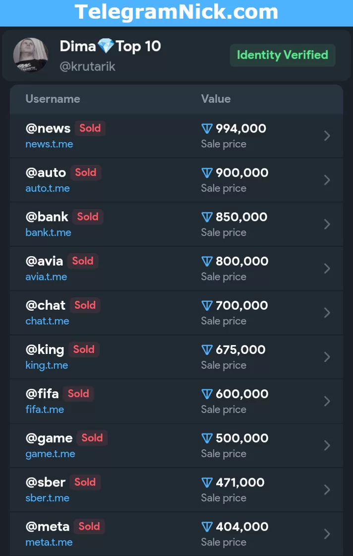 Rating!🏆Top 10 sales: The most expensive usernames in Telegram! Sold names «Nicknames» 2025