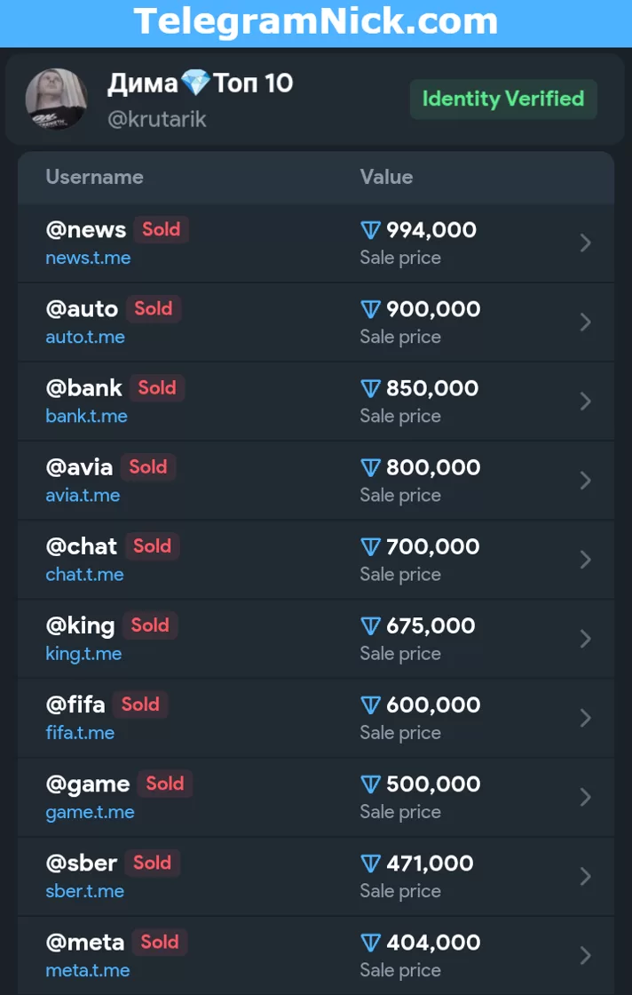 Рейтинг!🏆Топ 10 продаж: Самые дорогие юзернеймы в Телеграмме! Проданные имена «Никнеймы» 2025