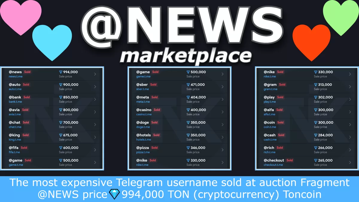 The most expensive Telegram username sold at auction Fragment @NEWS price💎994,000 TON (cryptocurrency) Toncoin Store 2025 «Marketplace»